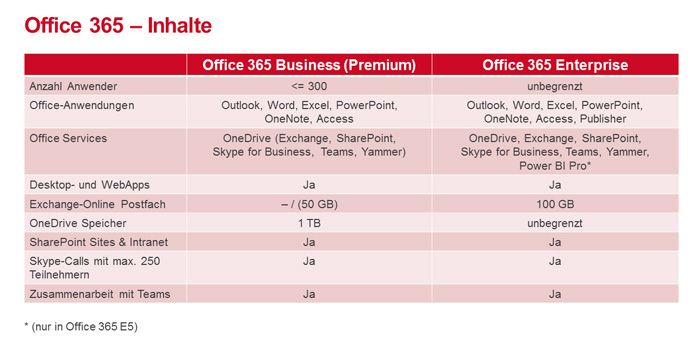 Office 365 Angebot