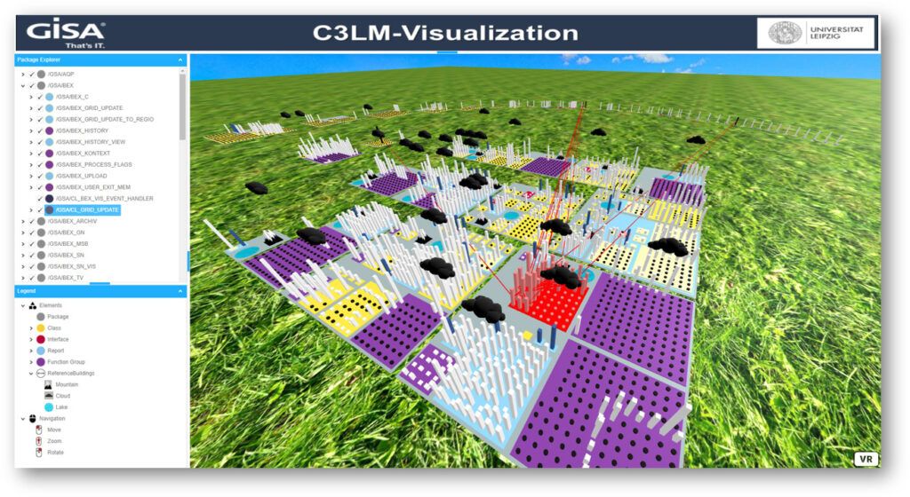 Visualisierung von C3LM