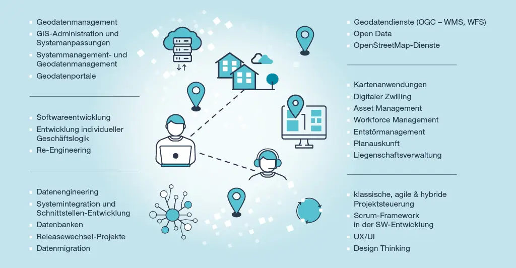 Grafik Expertise GIS bei GISA