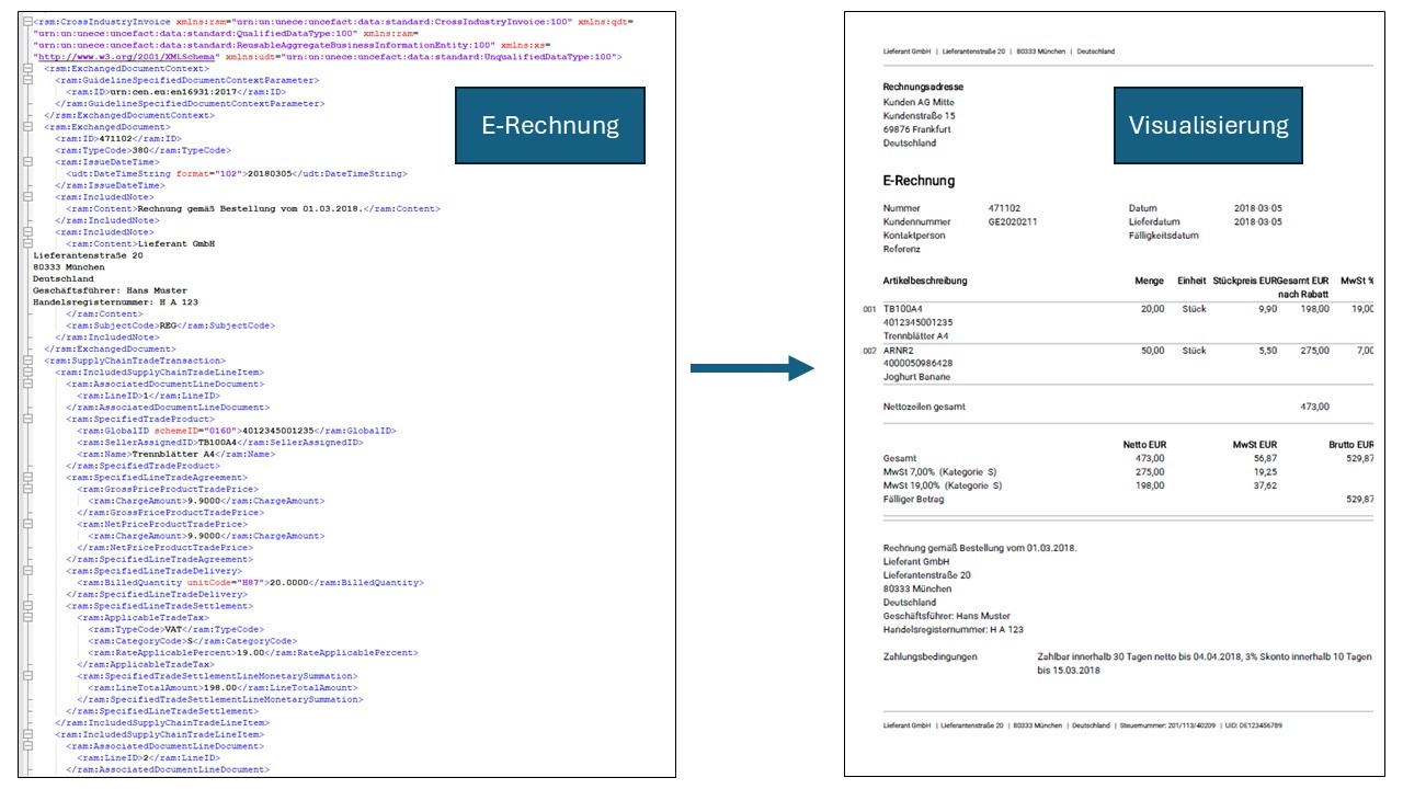 Aufbau einer E-Rechnung